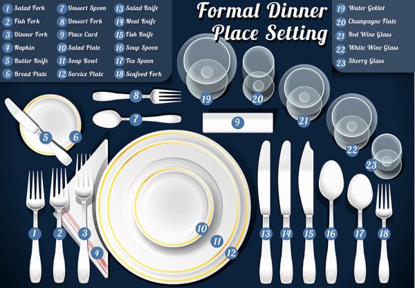 Detail Pengertian Table Set Up Nomer 7