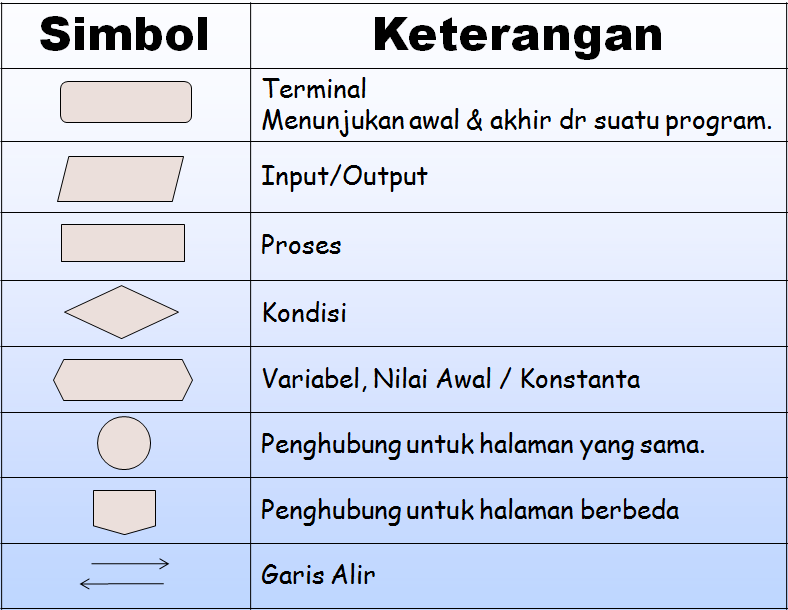 Detail Penjelasan Gambar Flowchart Nomer 16