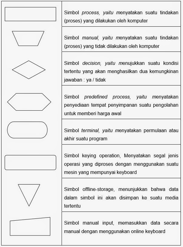 Detail Penjelasan Gambar Flowchart Nomer 29