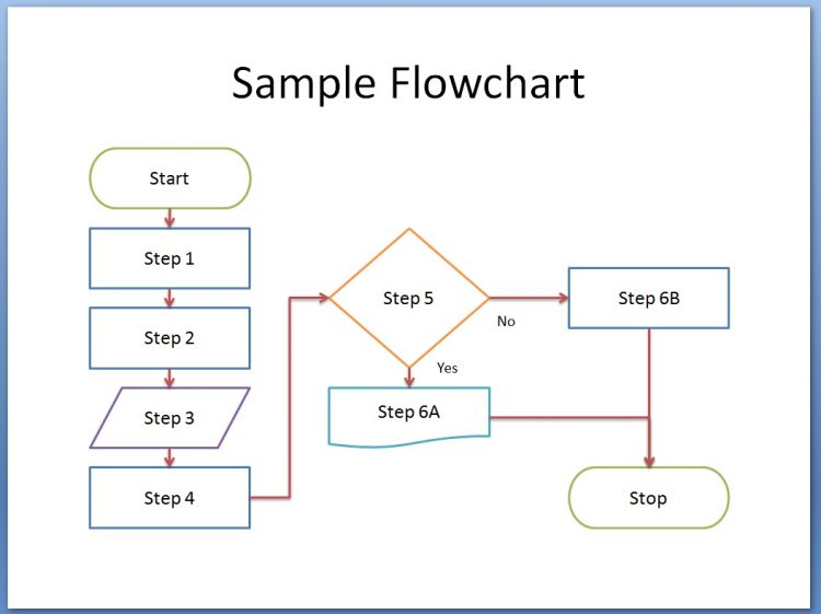 Detail Penjelasan Gambar Flowchart Nomer 39