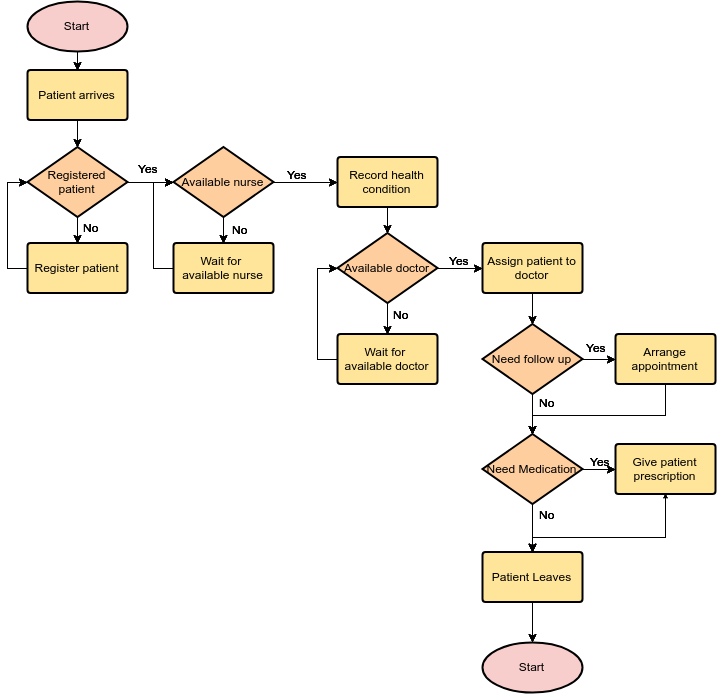 Detail Penjelasan Gambar Flowchart Nomer 43