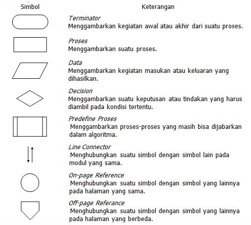 Detail Penjelasan Gambar Flowchart Nomer 44