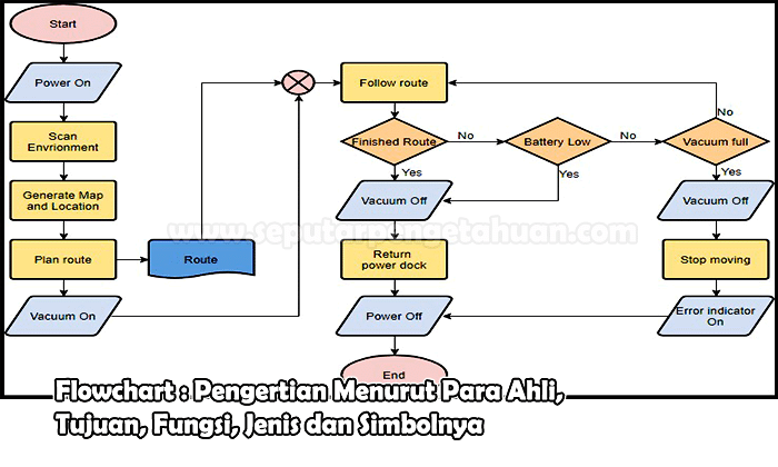 Detail Penjelasan Gambar Flowchart Nomer 47