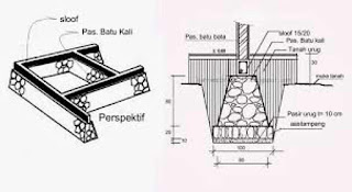 Detail Penjelasan Gambar Pondasi Batu Kali Nomer 10