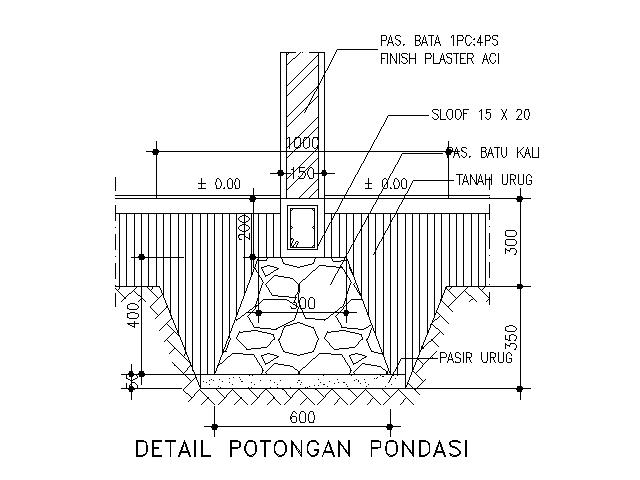 Detail Penjelasan Gambar Pondasi Batu Kali Nomer 11