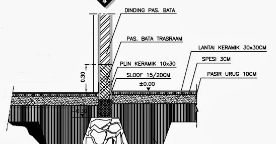 Detail Penjelasan Gambar Pondasi Batu Kali Nomer 17