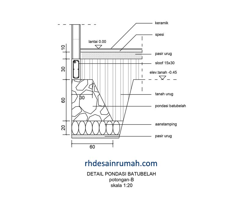 Detail Penjelasan Gambar Pondasi Batu Kali Nomer 21