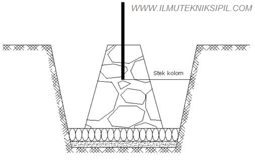 Detail Penjelasan Gambar Pondasi Batu Kali Nomer 42