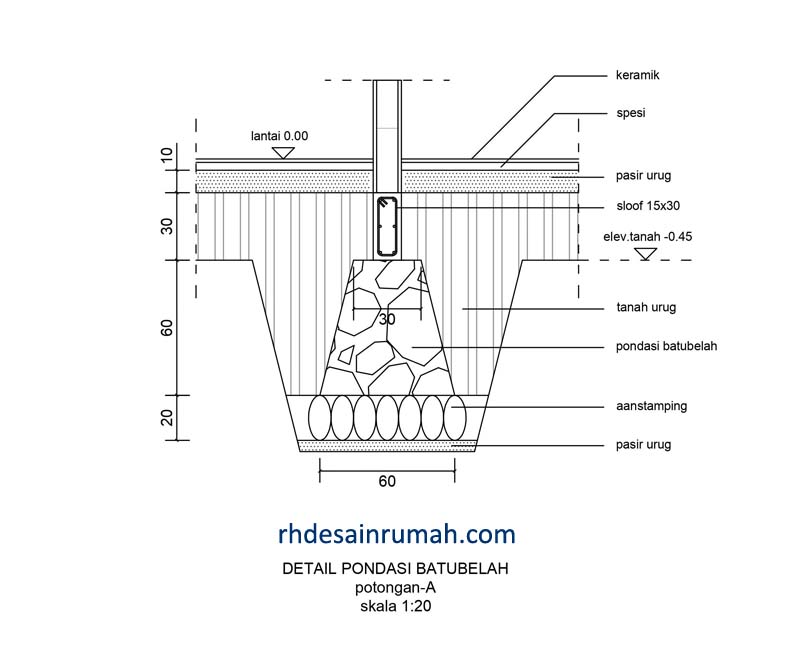 Detail Penjelasan Gambar Pondasi Batu Kali Nomer 8