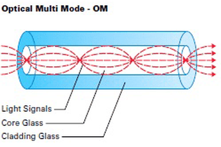 Detail Penjelasan Kabal Piber Optik Beserta Gambar Nomer 46