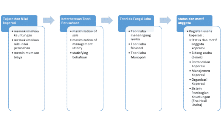 Detail Penjelasan Tentang Gambar Koperasi Nomer 37