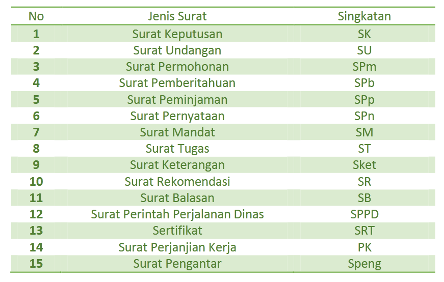 Detail Penulisan Nomor Surat Dinas Yang Benar Adalah Nomer 42