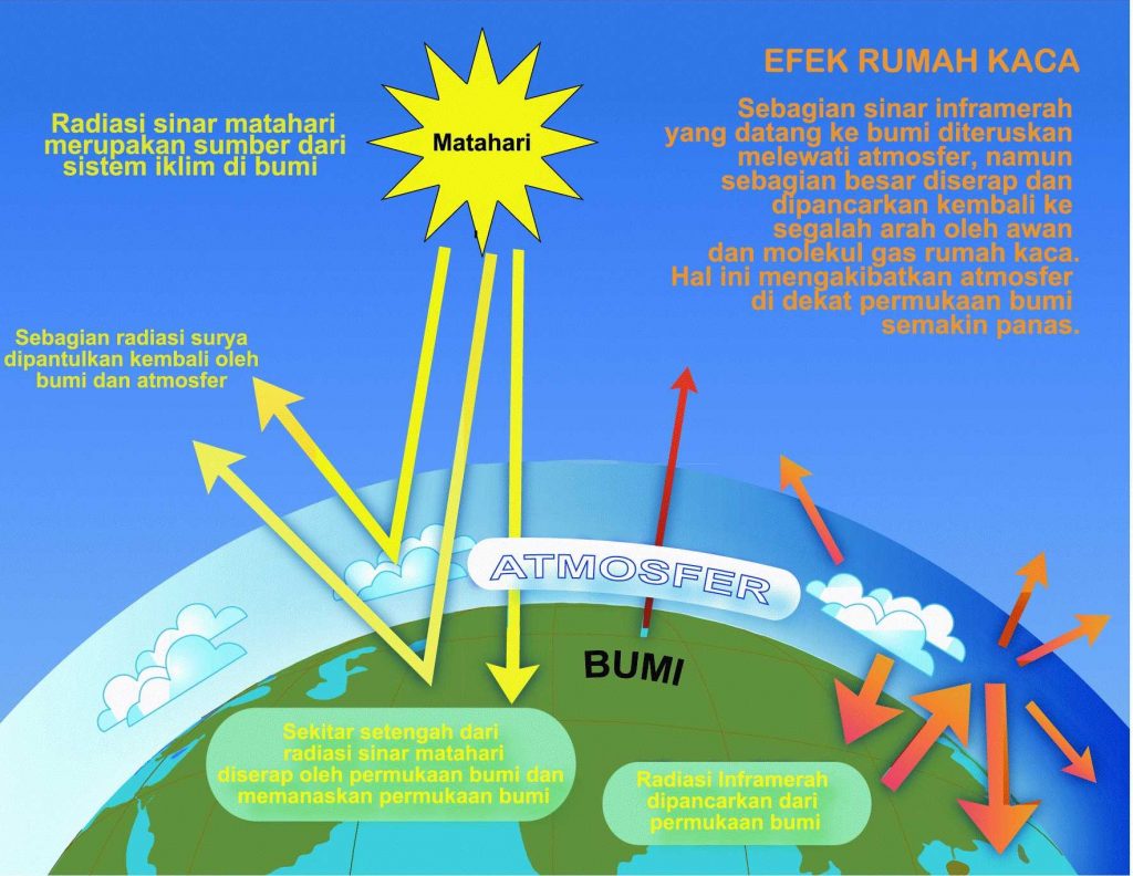 Detail Penyebab Pemanasan Global Beserta Gambarnya Nomer 15