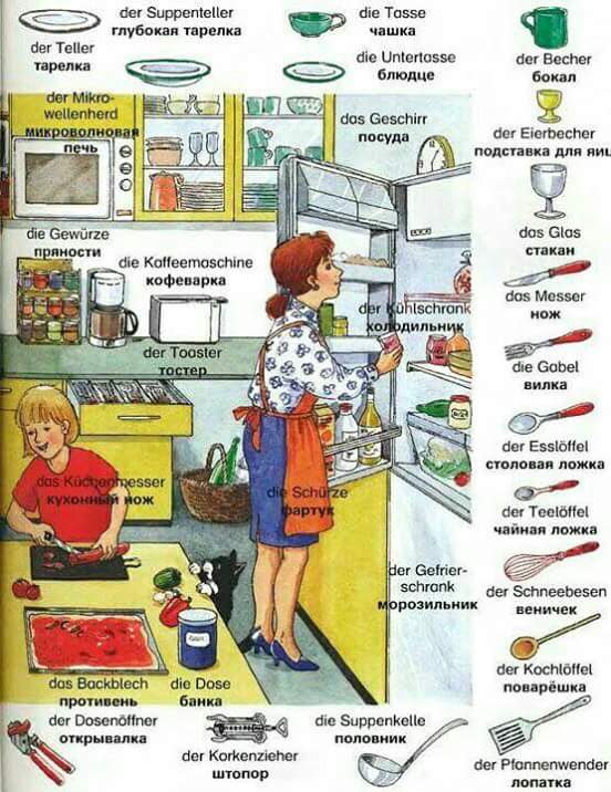 Detail Peralatan Dapur Dalam Bahasa Inggris Dan Gambarnya Nomer 13