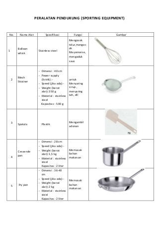 Detail Peralatan Dapur Dalam Bahasa Inggris Dan Gambarnya Nomer 50