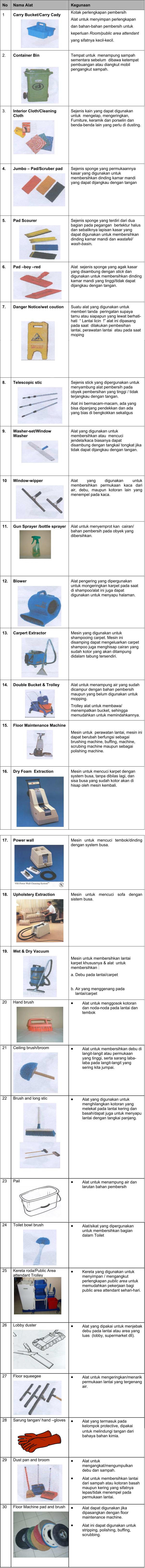 Detail Peralatan Housekeeping Beserta Gambar Nomer 12