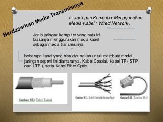 Detail Peralatan Teknoogi Informasi Bererta Fungsi Dan Gambar Nya Nomer 24