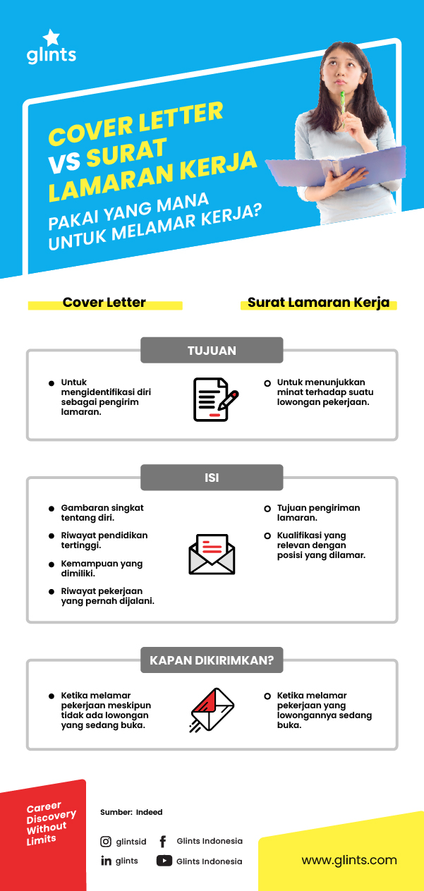 Detail Perbedaan Cv Dan Surat Lamaran Nomer 9