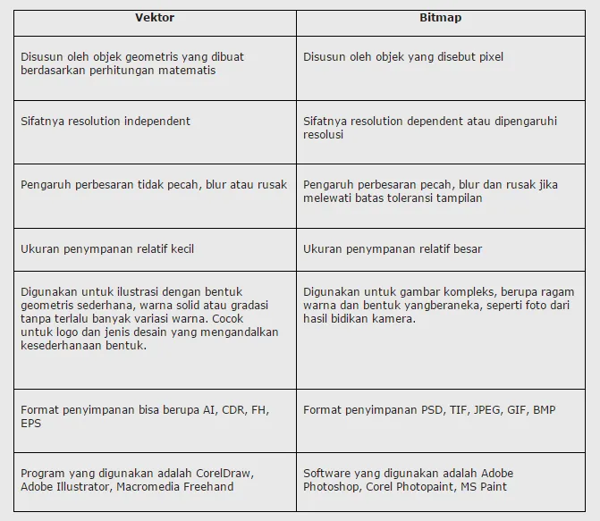 Detail Perbedaan Gambar Bitmap Dan Vektor Nomer 25