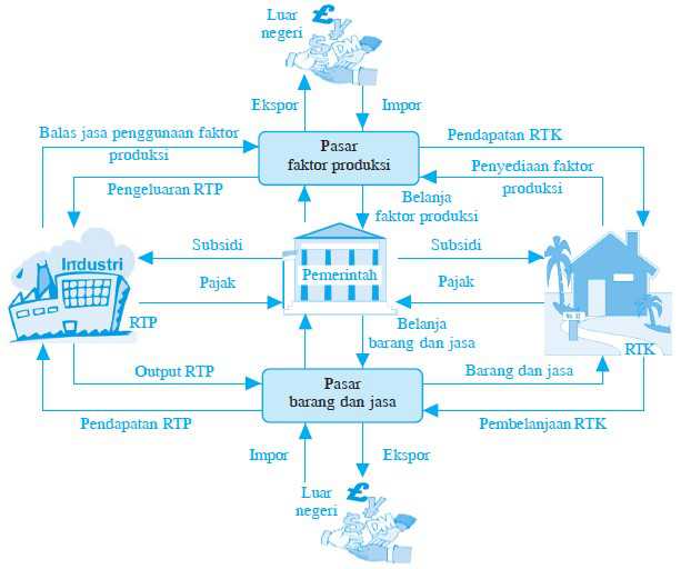 Detail Perbedaan Rumah Tangga Dan Keluarga Nomer 27