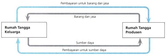 Detail Perbedaan Rumah Tangga Dan Keluarga Nomer 35