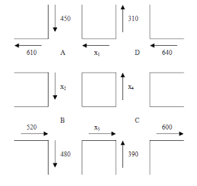 Detail Perempatan Jalan Vektor Png Gambar Perempatan Jalan Png Nomer 19