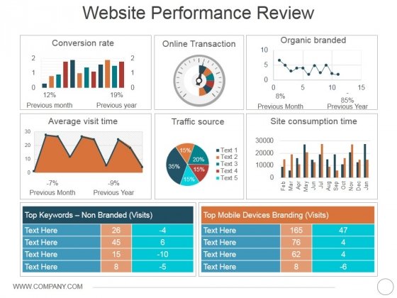 Detail Performance Powerpoint Template Nomer 12