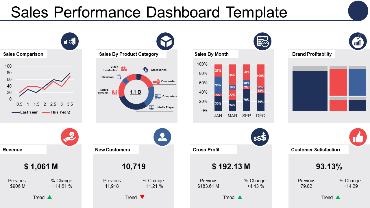 Detail Performance Powerpoint Template Nomer 14