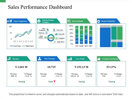 Detail Performance Powerpoint Template Nomer 25