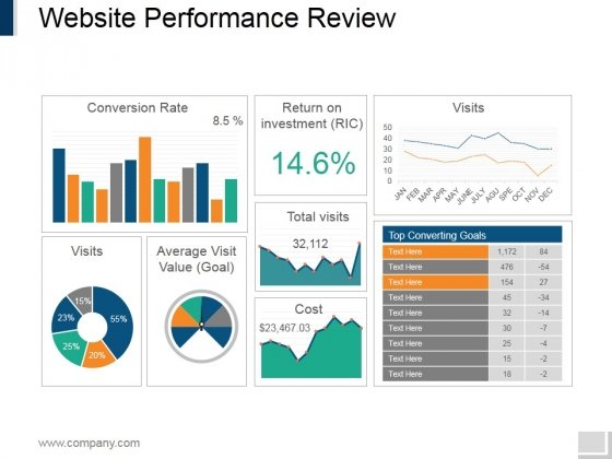 Detail Performance Powerpoint Template Nomer 4