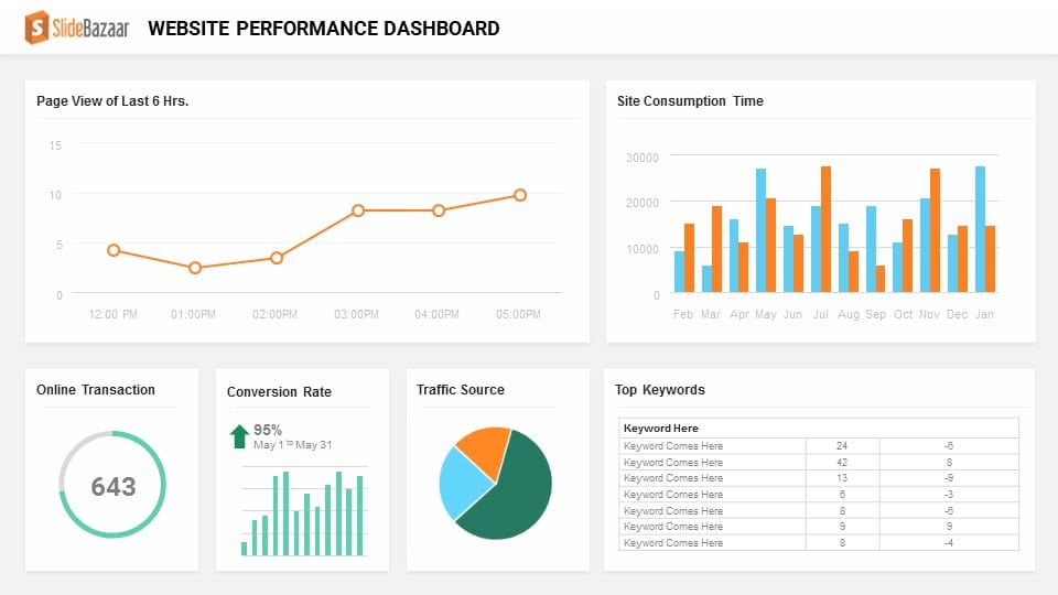 Detail Performance Powerpoint Template Nomer 5