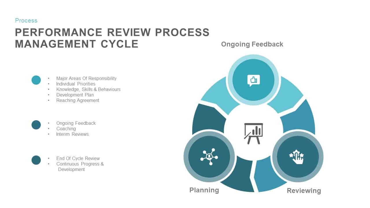 Detail Performance Powerpoint Template Nomer 6