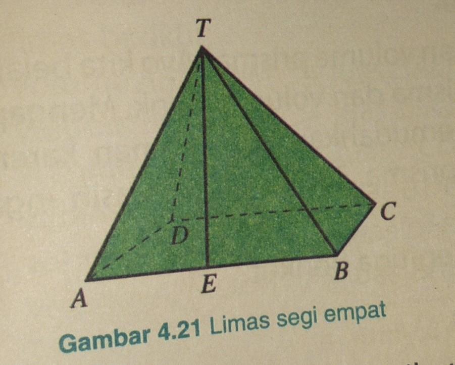 Detail Perhatikan Gambar Bangun Ruang Berikut Nomer 34