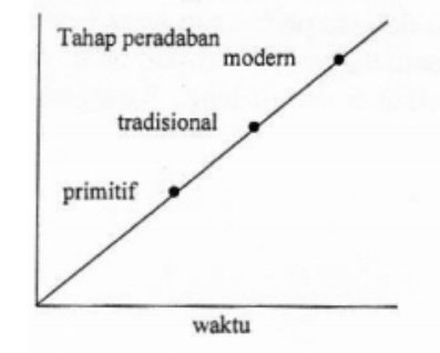 Detail Perhatikan Gambar Berikut Gambar Di Atas Adalah Pola Gambar Nomer 7