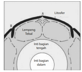 Detail Perhatikan Gambar Berikut Ipa Nomer 45