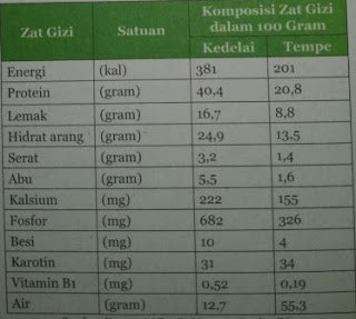 Detail Perhatikan Gambar Berikut Ipa Nomer 54