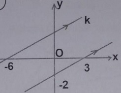 Detail Perhatikan Gambar Berikut Persamaan Garis K Adalah Nomer 16