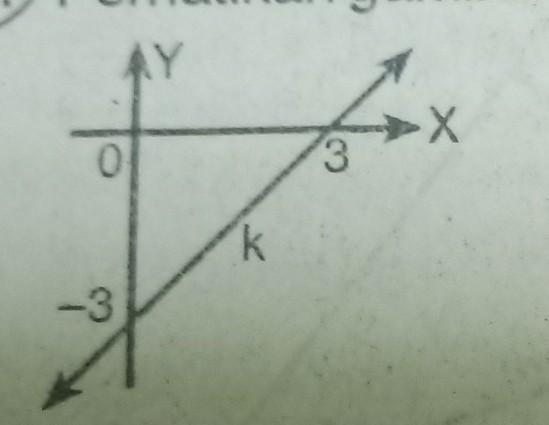 Detail Perhatikan Gambar Berikut Persamaan Garis K Adalah Nomer 17