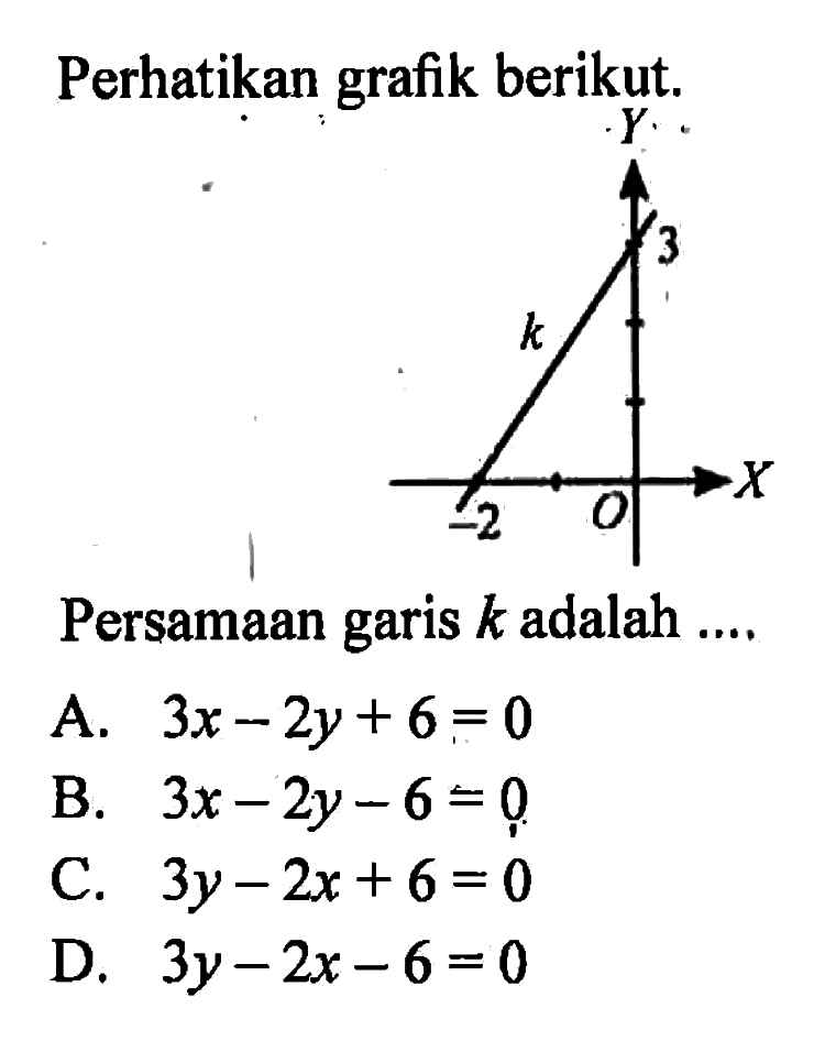 Detail Perhatikan Gambar Berikut Persamaan Garis K Adalah Nomer 32