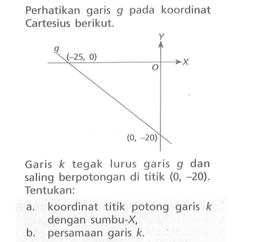 Detail Perhatikan Gambar Berikut Persamaan Garis K Adalah Nomer 57