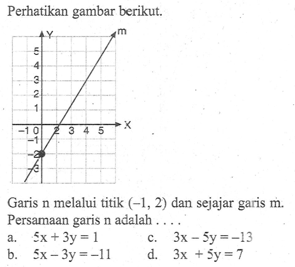 Detail Perhatikan Gambar Berikut Persamaan Garis M Adalah Nomer 56