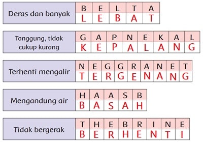 Detail Perhatikan Gambar Berikut Sebutkan Alat Untuk Mengukurnya Nomer 25