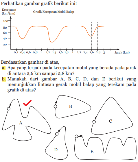 Perhatikan Gambar Grafik Berikut Ini - KibrisPDR