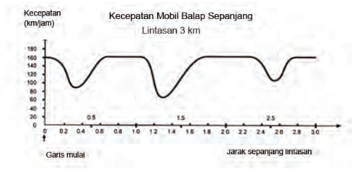 Detail Perhatikan Gambar Grafik Berikut Ini Nomer 2