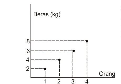 Detail Perhatikan Gambar Grafik Berikut Ini Nomer 23