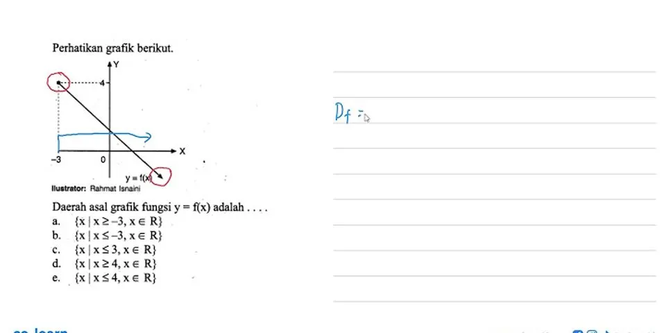 Detail Perhatikan Gambar Grafik Berikut Ini Nomer 27