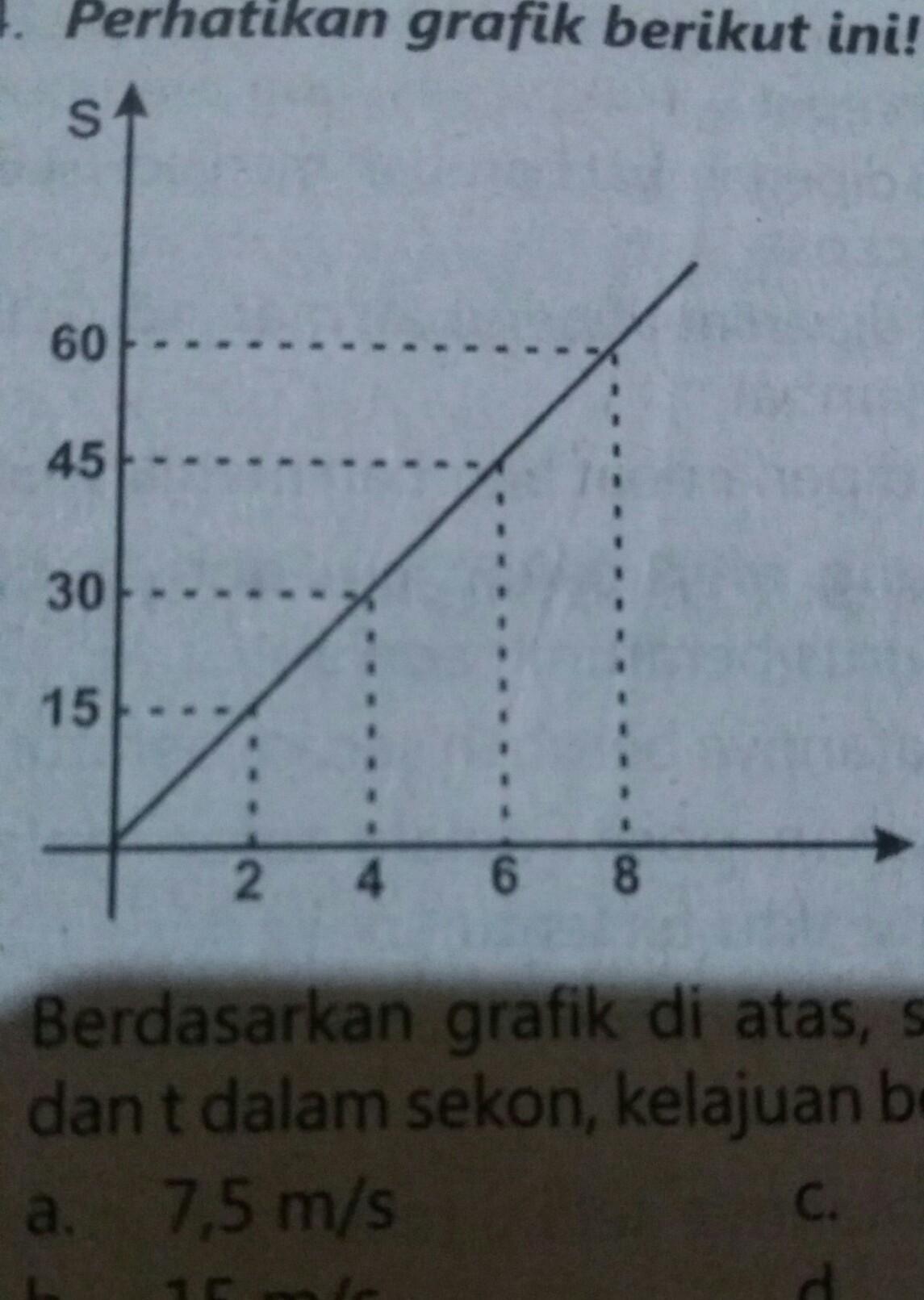 Detail Perhatikan Gambar Grafik Berikut Ini Nomer 4