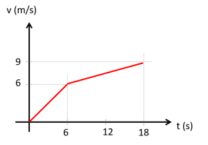 Detail Perhatikan Gambar Grafik Berikut Ini Nomer 34