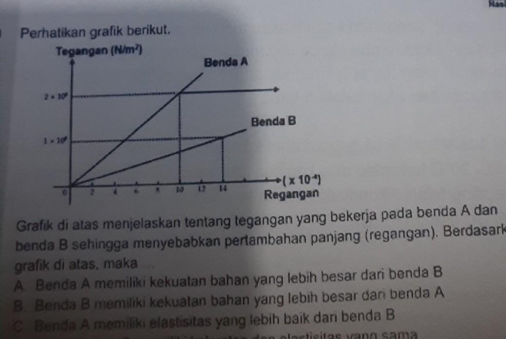 Detail Perhatikan Gambar Grafik Berikut Ini Nomer 35