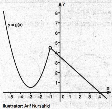 Detail Perhatikan Gambar Grafik Berikut Ini Nomer 37